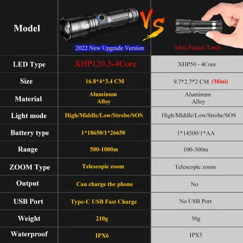 Inovovaný Výkonné LED Baterka XHP120.3 USB Nabíjateľné ZOOM Linterna Vodotesné Svietidlo XHP50 Ultra Svetlé Lucerny pre potreby na Kempovanie
